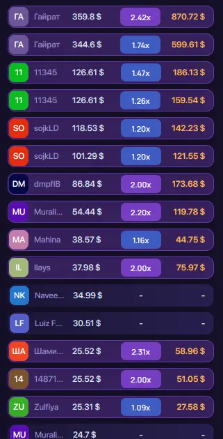 Zakłady innych graczy w Lucky Jet Zakłady innych graczy w Lucky Jet